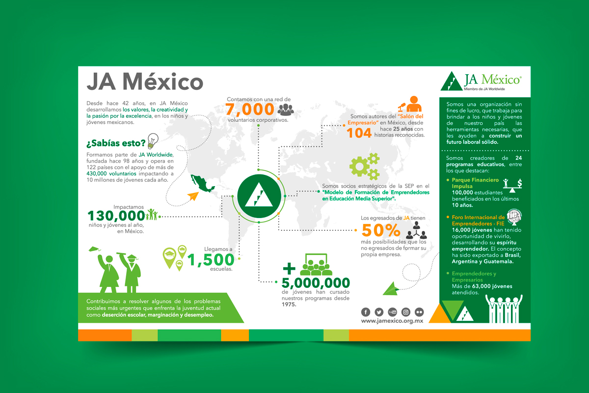 Infografía de JA México